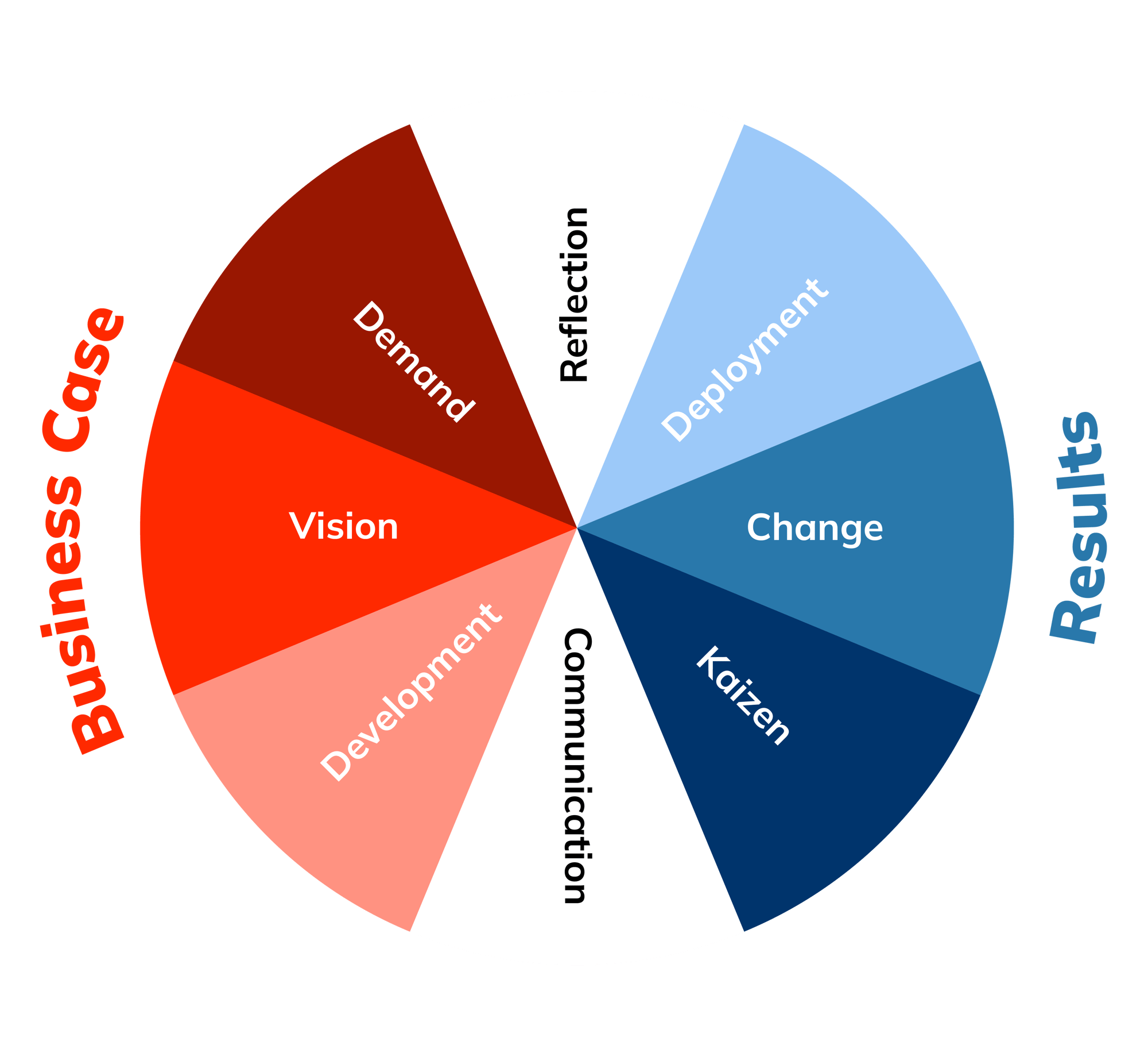 Effective Leadership model